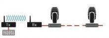 DMX 512 Wireless Transmitter / Receiver